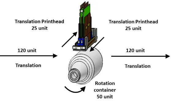 Figure 11. general print time process