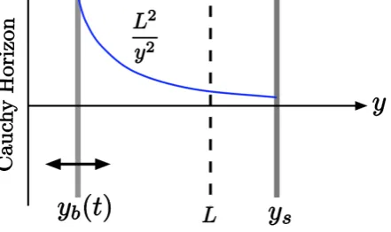 Figure 1. As adopted from Reference [6].                                     