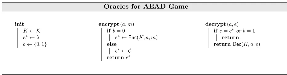 Figure 1: Oracles of the IND-CCA security game for an AEAD scheme (Enc, Dec), where encrypt is aone-time oracle.