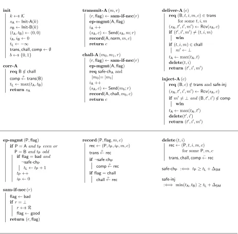 Figure 2: Oracles corresponding to party A of the SM security game for a scheme SM = (Init-A, Init-B,Send, Rcv); the oracles for B are deﬁned analogously.
