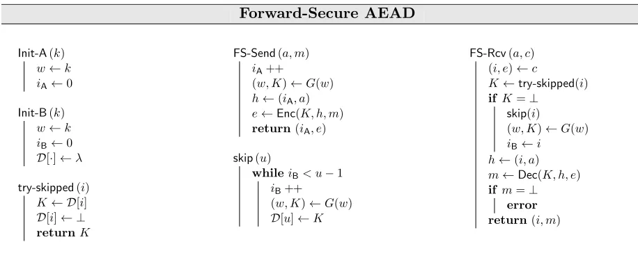 Figure 6: FS-AEAD scheme based on AEAD and a PRG.