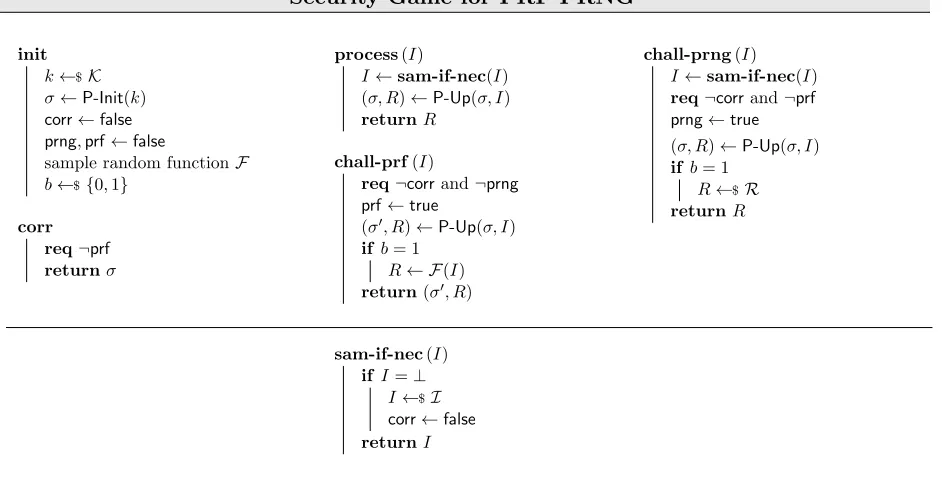Figure 7: Oracles of the PRF-PRNG security game for a scheme P = (P-Init, P-Up).
