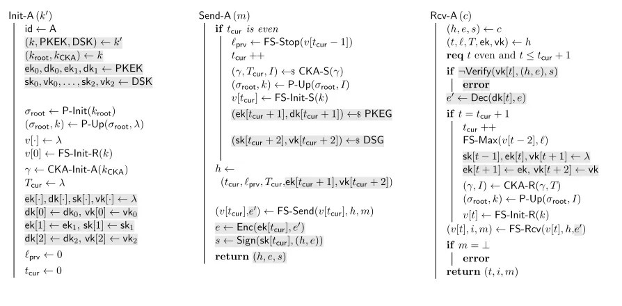 Figure 10: Secure-messaging scheme based on an FS-AEAD, a CKA scheme, a CCA secure public keyencryption scheme, an EUF-CMA secure digital signature scheme and a PRF-PRNG