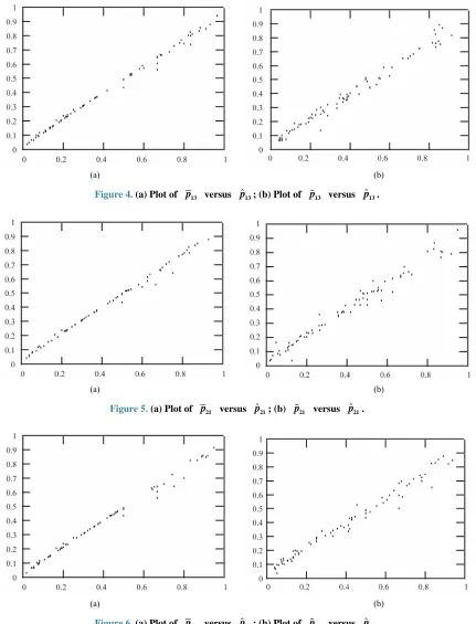 Figure 6. (a) Plot of p23  versus pˆ23 ; (b) Plot of p23  versus pˆ23 . 