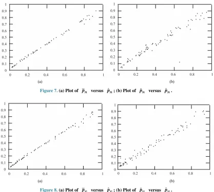 Figure 7. (a) Plot of 