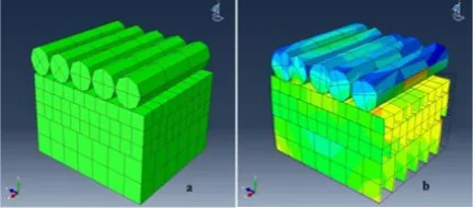 Figure 5. Geometry of the finite element models present-ing fingertip skin sections together with cylinders simulat-ing the steel knit structure: (a) a coarse meshed model without loading, (b) a coarse meshed model with rigid meshed cylinders