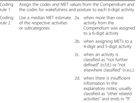 Table 2 Coding rules to assign Compendium METs,wakefulness, and posture to the ICATUS activities