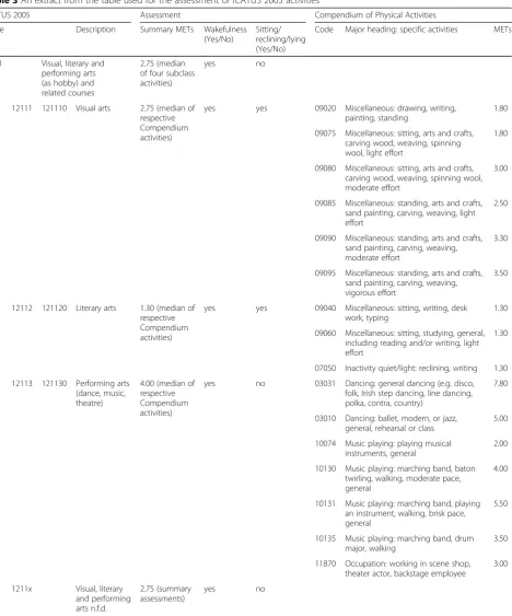 Table 3 An extract from the table used for the assessment of ICATUS 2005 activities