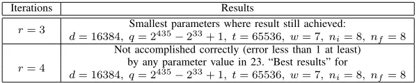 TABLE III: Errors for the comparison and full conditional algorithms deﬁned in 12, 13, 15, 16