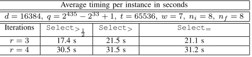 TABLE IV: Values for the timing for runs of the conditionals algorithms in seconds per instance.