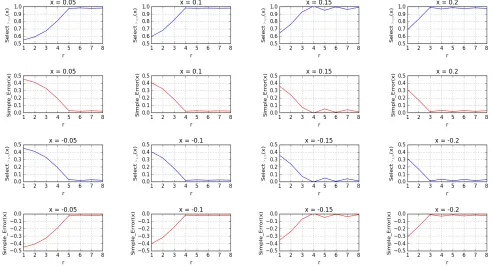 TABLE I: Values for the mean absolute error deﬁned in Equation 19 for a number of iterations values r calculated over a setof points xt = 0.05 ∗ s, −4 ≤ s ≤ 4.