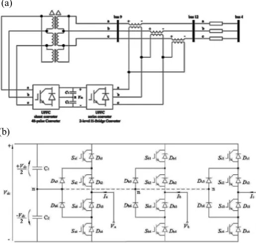 Figure 1: One-line diagram of 12-bus network with UPFC  