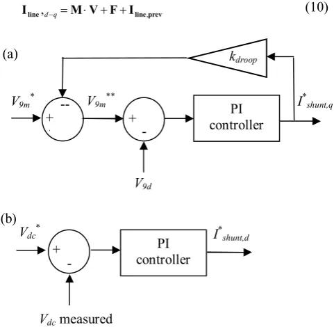 Figure 5: Generation of reference signals for current controller of shunt UPFC VSC.  (a) AC bus voltage magnitude controller