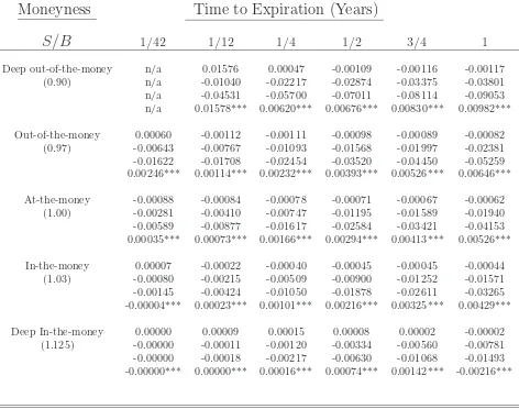 Table 1: MPE in Black-Scholes World with 1 Moment Restriction*