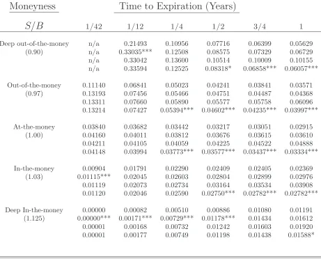 Table 2: MAPE in Black-Scholes World with 1 Moment Restriction*