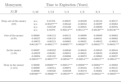 Table 3: MPE in Black-Scholes World with 2 Moment Restrictions*