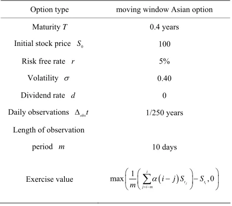 Table 1. Specifications of a moving window Asian option with a floating strike. The moving averages are based on discretely sampled stock prices