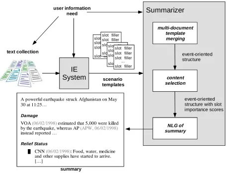 Figure 1.  RIPTIDES System Design 