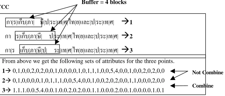 Figure 4. Types of TCC Attributes