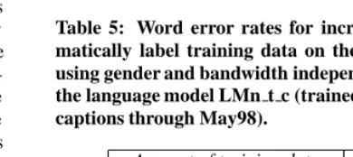 Table 4: Word error rate for different language models and increasing quantities of automatically labeled training data on the 1999evaluation test sets using gender and bandwidth independent acoustic models