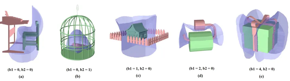Fig. 6.Scene structures of two example scenes: scene-a and scene-b. (a)and (c) show the hierarchical structures produced by our method; (b) and(d) show the scene graph used in [Fisher et al