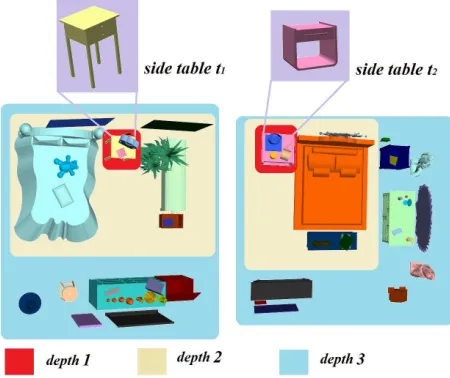 Fig. 7.An example of hierarchical comparison. The two side tables arethe “centre” objects we want to compare