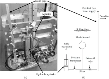 Fig. 2. Volume loss system: (a) the components at the back of strong box; (b) system sketch