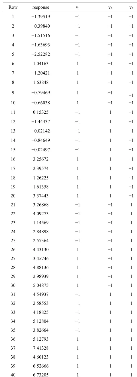 Table 5. A simulated data set. 