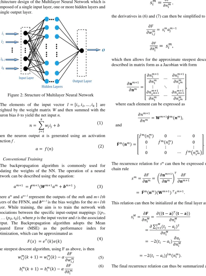 Figure 2: Structure of Multilayer Neural Network The  elements  of  the  input  vector  