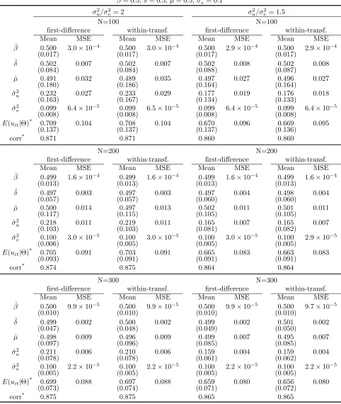 Table 1: T=5
