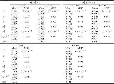 Table 2: T=10