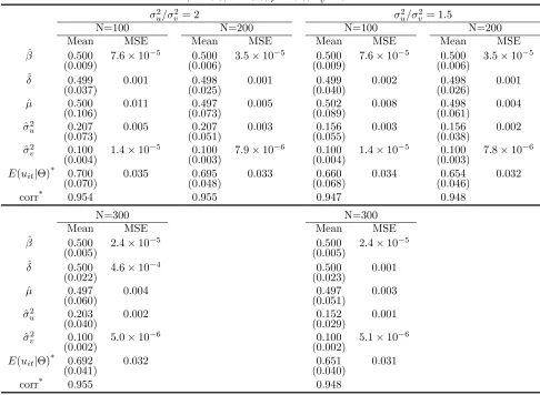 Table 3: T=15