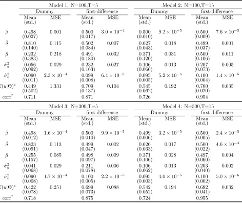 Table 5: Dummy Variable Model: A Comparison