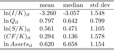 Table 7: Empirical Results