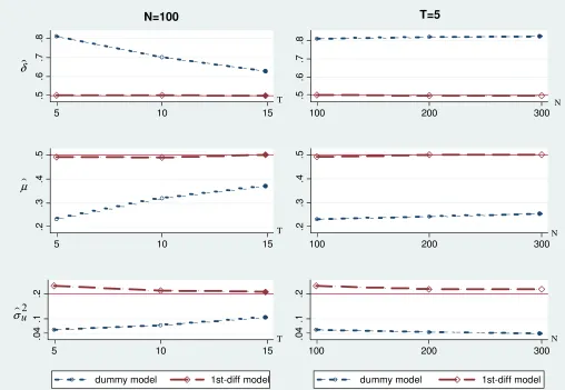 Figure 1: Model Comparisons