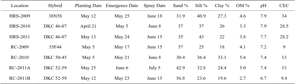 Table 1. Corn hybrids, planting, emergence, and spray dates, and soil characteristics for Huron Research Station and Ridgetown Campus post-emergent glyphosate tankmix trials in glyphosate-resistant corn (2009-2011)