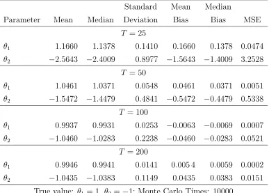 Table II: Monte Carlo Results for Uniform Shocks