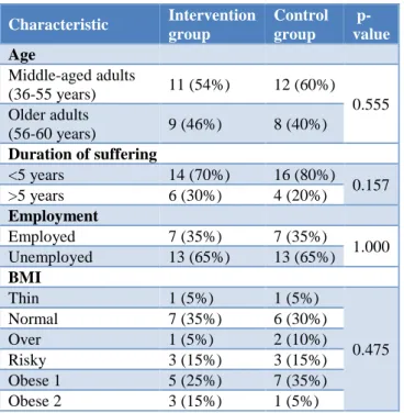 Table 1: Characteristics of respondents. 