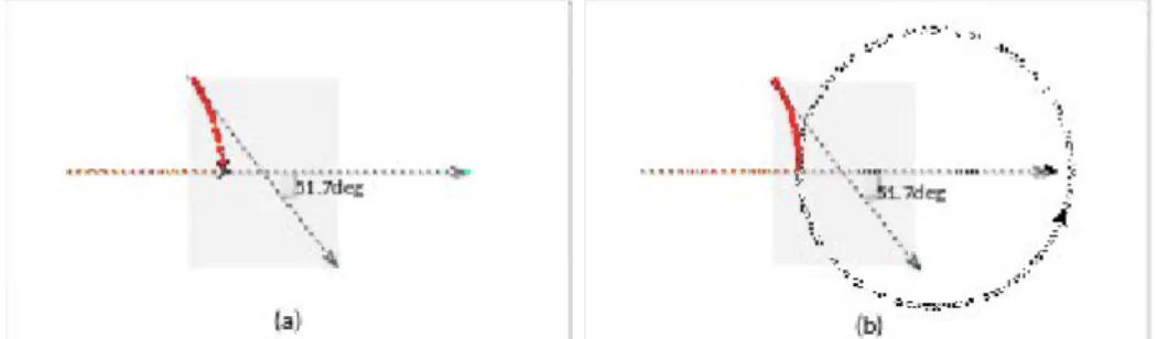 Fig. 10. A typical encounter in experiment 2.3, (a) with sensor noise; (b) without sensor noise
