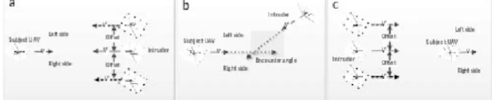 Fig. 1. (a) Head on; (b) Crossing; (c) Tail approach.