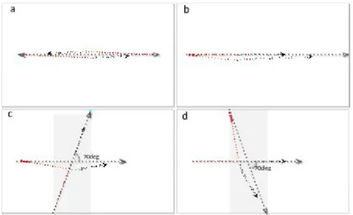 Fig. 3. (a) In a Head-on encounter, each UAV avoids the other; (b) In an Overtaking encounter, the front one has the right-of-way; (c) In a right Converging encounter, the intruder has the right-of-way; (d) In a left Converging encounter, the subject UAV h