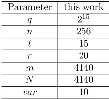 Table 2: Running time of binary matrices encryption scheme(sec)
