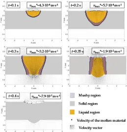 Table 6. Geometrical validation of the model (width and depth). 
