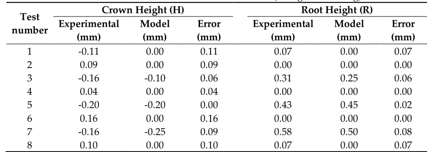 Figure 11. Comparison between the modeled and the analyzed cross sections. 