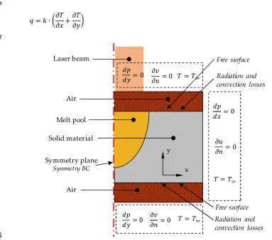 Figure 2. Applied boundary conditions for modeling the welding process. 