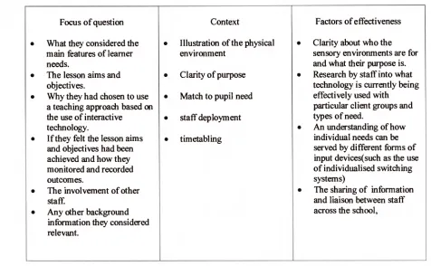 Figure 5: Cross-reference observation checklist 