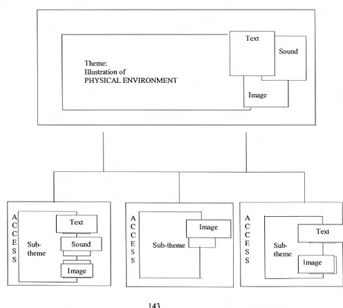 Figure 7: Organisation of guidance content —example: Illustration of Physical Environment 