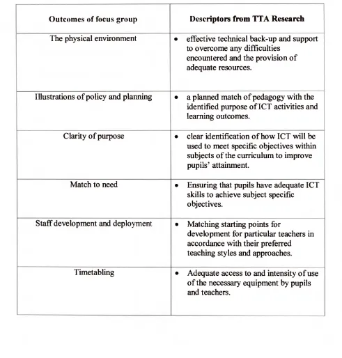 Figure 4: Framework of Effectiveness 