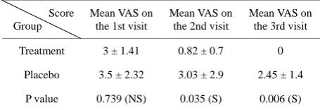 Table 1. Frequency of patients based on gender and age. 