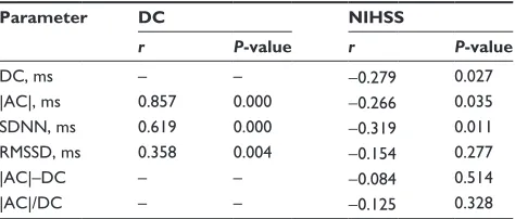 Table 2 Comparison between left and right hemispheric infarction